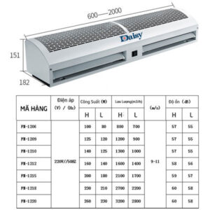 thong so quat cat gio daisy